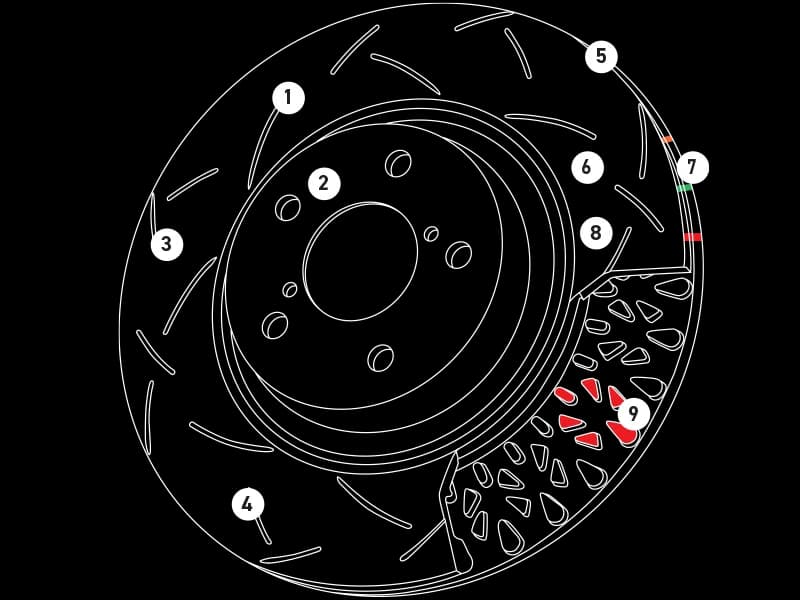 Technisches Diagramm der DBA 4000 Series Bremsscheibe mit Hervorhebung von neun Schlüsselmerkmalen einschließlich Oberflächendesign, thermischer Stabilitätsprofilierung, Kangaroo Paw Belüftung und thermografischen Farbindikatoren