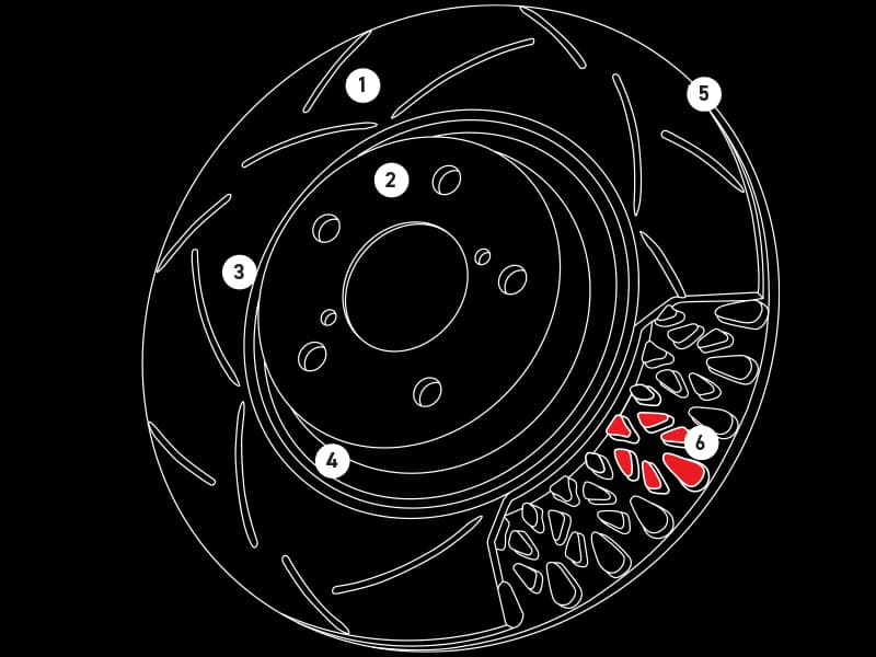 Technisches Diagramm der DBA Bremsscheibe mit sechs Schlüsselmerkmalen: Oberflächendesign, Rostschutz, bidirektionale Verwendung, thermische Effizienz, CBN-Bearbeitung und Kangaroo Paw Belüftung