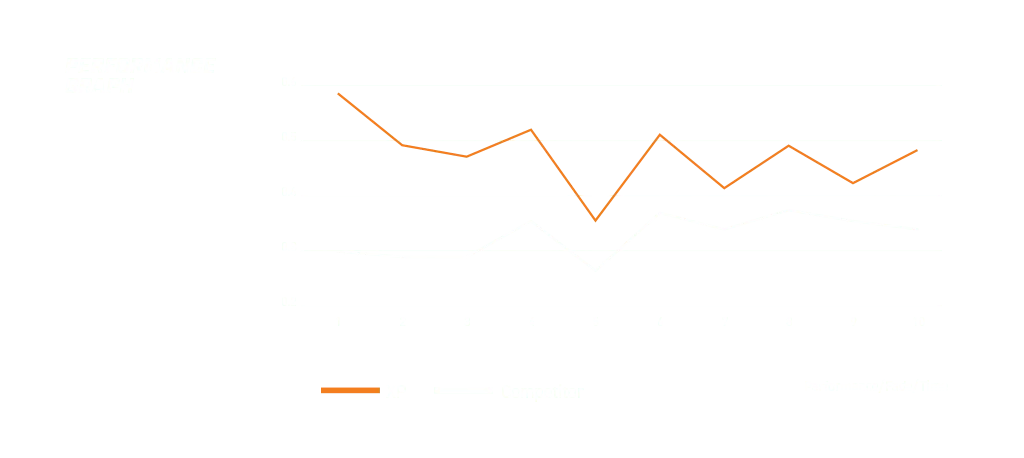 Oranges Liniendiagramm zeigt hohe Reibungskoeffizienteigenschaften der DBA Xtreme Performance Bremsbeläge über verschiedene Betriebstemperaturen